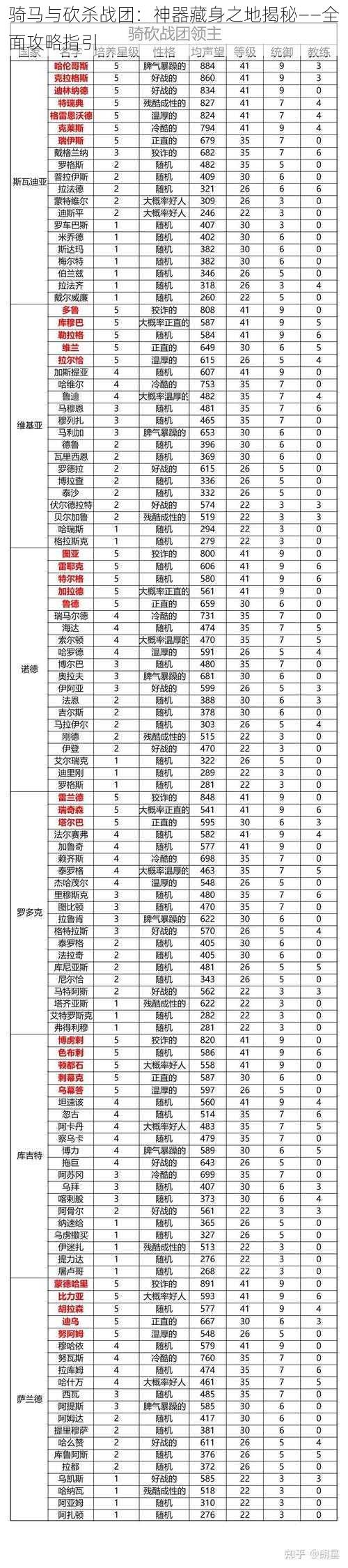 骑马与砍杀战团：神器藏身之地揭秘——全面攻略指引