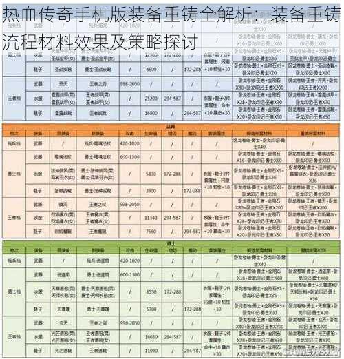 热血传奇手机版装备重铸全解析：装备重铸流程材料效果及策略探讨