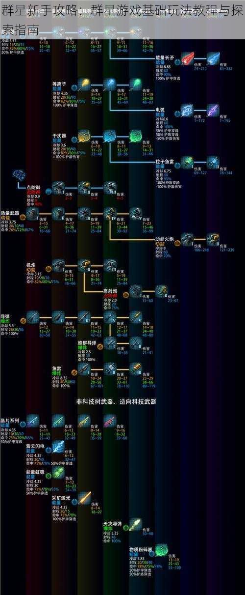 群星新手攻略：群星游戏基础玩法教程与探索指南