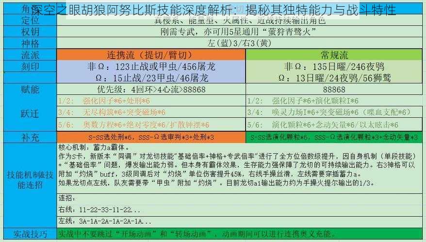 深空之眼胡狼阿努比斯技能深度解析：揭秘其独特能力与战斗特性