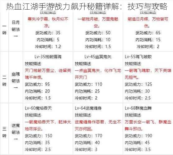 热血江湖手游战力飙升秘籍详解：技巧与攻略