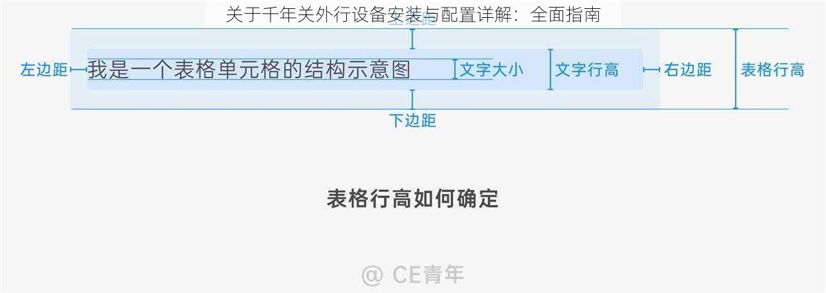 关于千年关外行设备安装与配置详解：全面指南