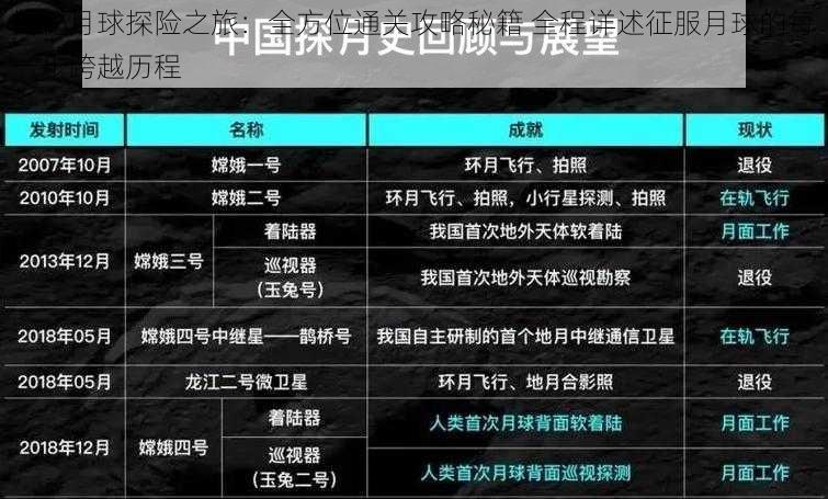 揭秘月球探险之旅：全方位通关攻略秘籍 全程详述征服月球的每一步跨越历程