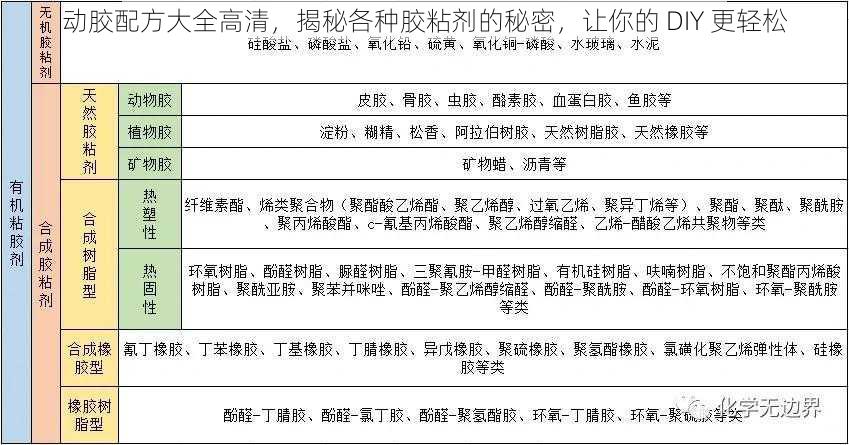 动胶配方大全高清，揭秘各种胶粘剂的秘密，让你的 DIY 更轻松