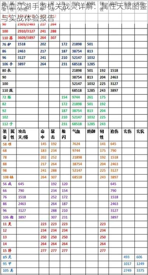 热血江湖手游机关战灵详解：属性天赋图鉴与实战体验报告