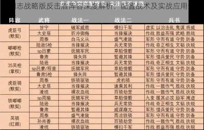 三国志战略版反击盾阵容深度解析：配置战术及实战应用全面探讨