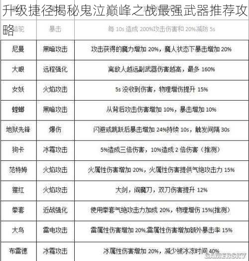 升级捷径揭秘鬼泣巅峰之战最强武器推荐攻略