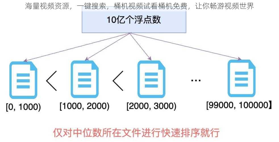 海量视频资源，一键搜索，桶机视频试看桶机免费，让你畅游视频世界