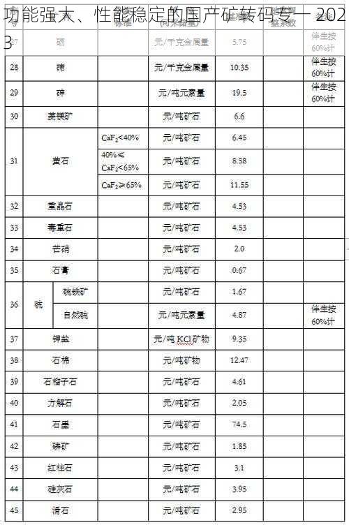 功能强大、性能稳定的国产矿转码专一 2023