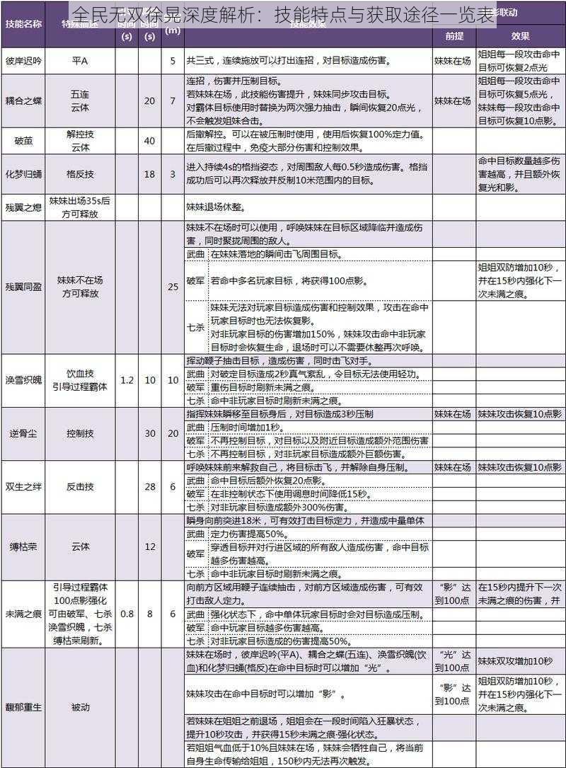 全民无双徐晃深度解析：技能特点与获取途径一览表