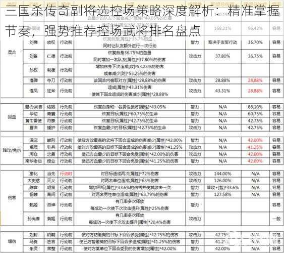 三国杀传奇副将选控场策略深度解析：精准掌握节奏，强势推荐控场武将排名盘点