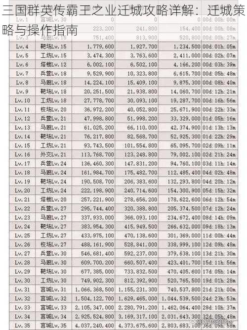 三国群英传霸王之业迁城攻略详解：迁城策略与操作指南