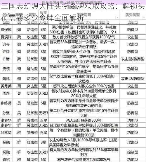 三国志幻想大陆头衔令牌获取攻略：解锁头衔需要多少令牌全面解析