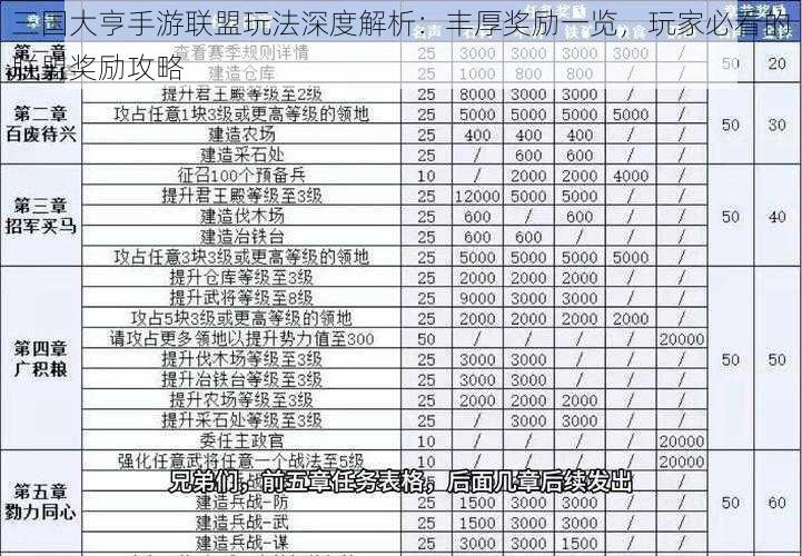 三国大亨手游联盟玩法深度解析：丰厚奖励一览，玩家必看的联盟奖励攻略