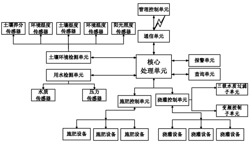 这是一款用于收集JY的系统