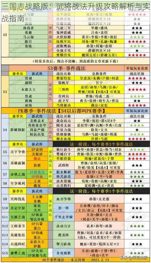 三国志战略版：武将战法升级攻略解析与实战指南