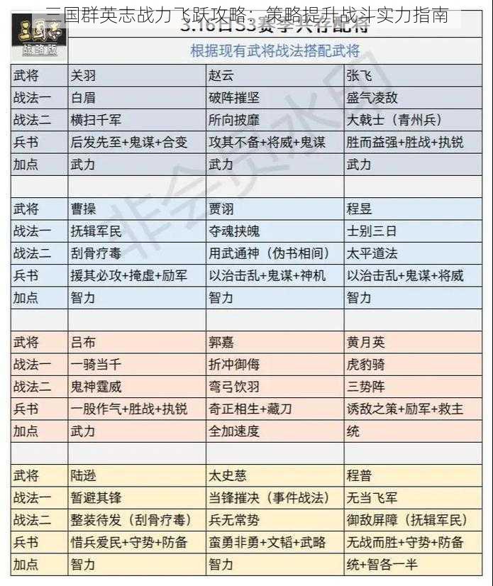 三国群英志战力飞跃攻略：策略提升战斗实力指南