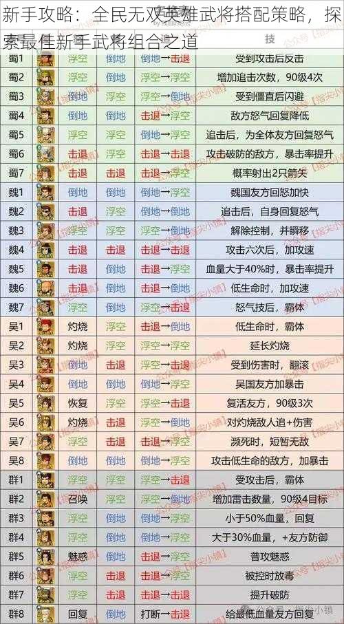 新手攻略：全民无双英雄武将搭配策略，探索最佳新手武将组合之道