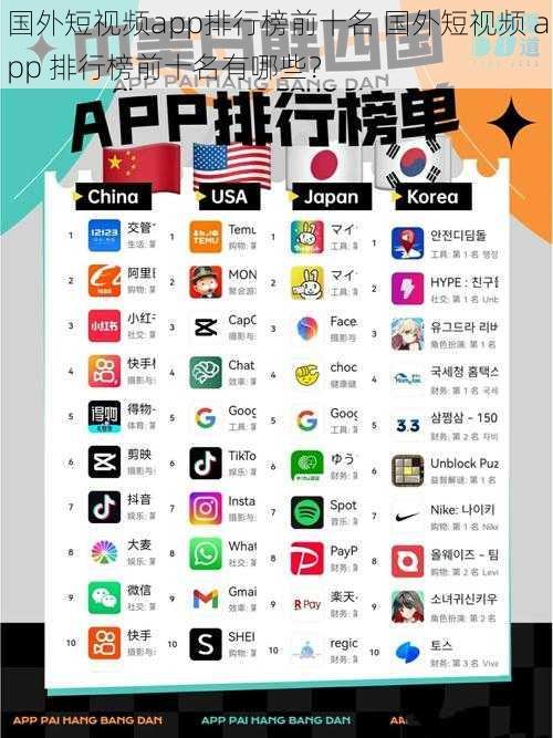 国外短视频app排行榜前十名 国外短视频 app 排行榜前十名有哪些？