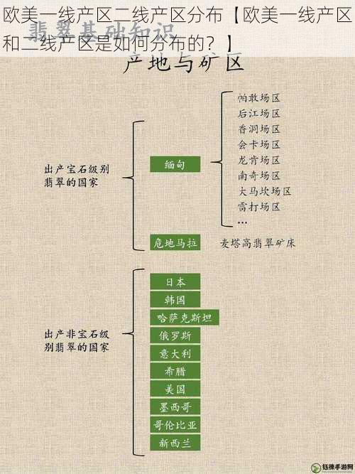 欧美一线产区二线产区分布【欧美一线产区和二线产区是如何分布的？】