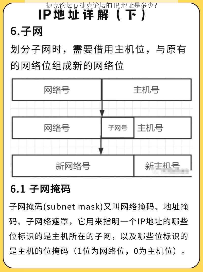 捷克论坛ip 捷克论坛的 IP 地址是多少？