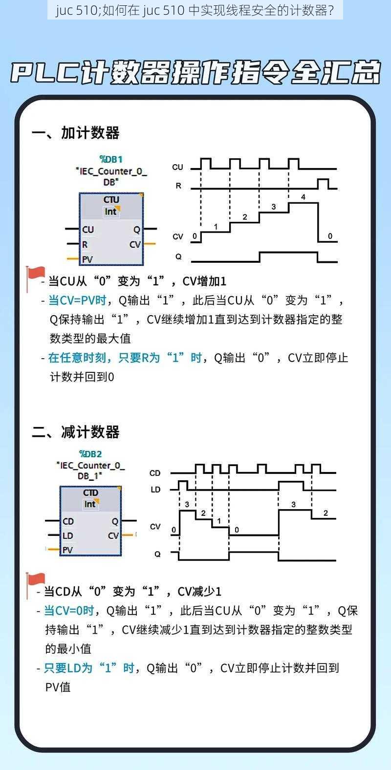 juc 510;如何在 juc 510 中实现线程安全的计数器？