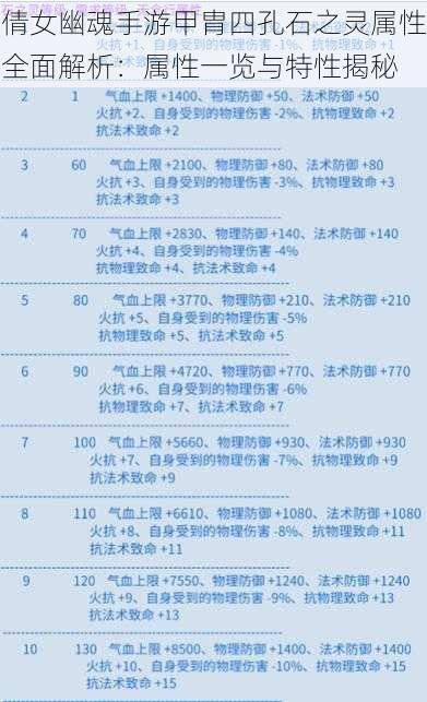 倩女幽魂手游甲胄四孔石之灵属性全面解析：属性一览与特性揭秘