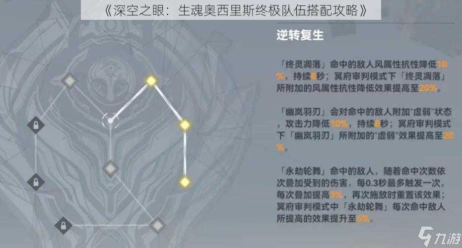 《深空之眼：生魂奥西里斯终极队伍搭配攻略》