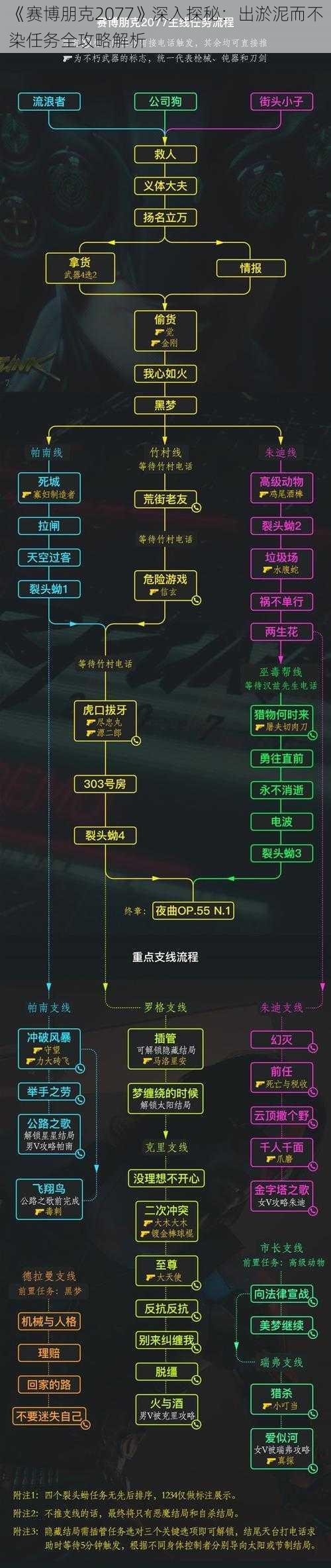 《赛博朋克2077》深入探秘：出淤泥而不染任务全攻略解析