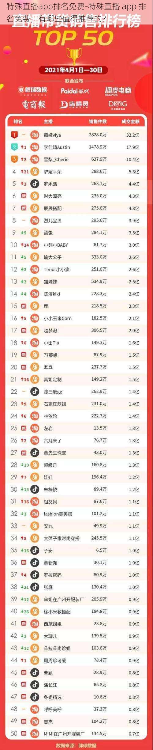 特殊直播app排名免费-特殊直播 app 排名免费，有哪些值得推荐的？