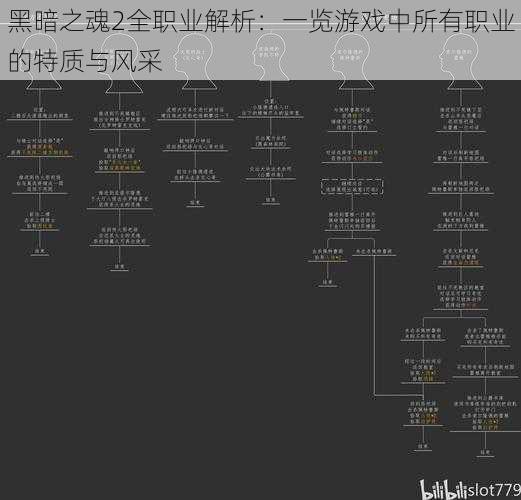 黑暗之魂2全职业解析：一览游戏中所有职业的特质与风采