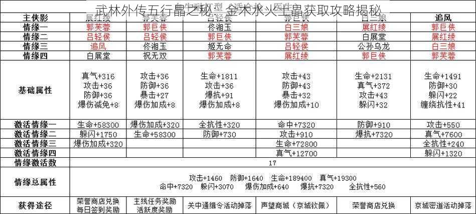 武林外传五行晶之秘：金木水火土晶获取攻略揭秘