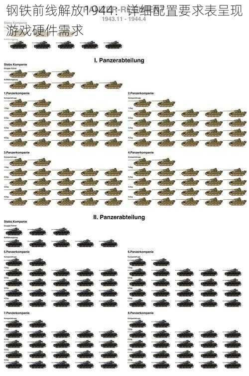 钢铁前线解放1944：详细配置要求表呈现游戏硬件需求