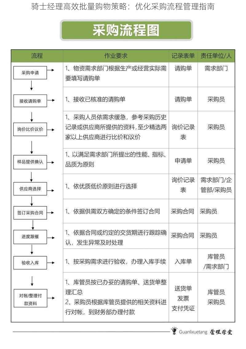 骑士经理高效批量购物策略：优化采购流程管理指南