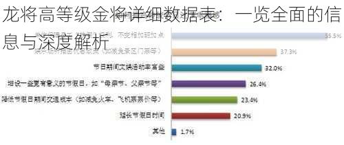 龙将高等级金将详细数据表：一览全面的信息与深度解析