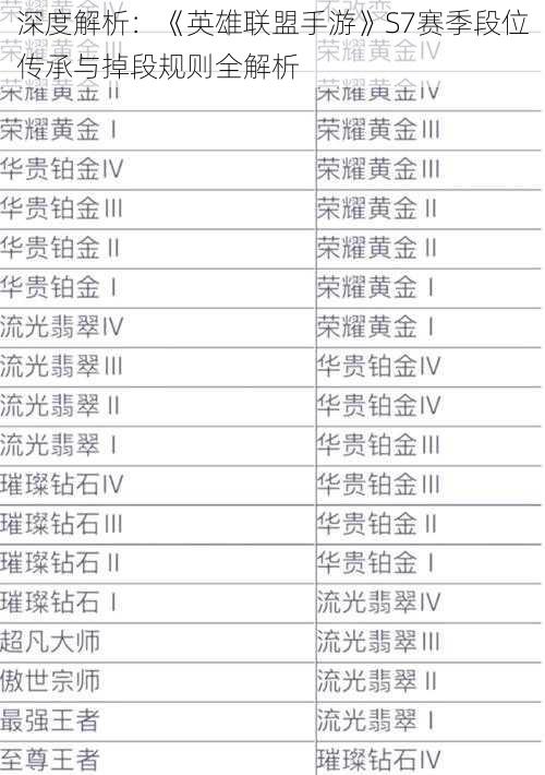 深度解析：《英雄联盟手游》S7赛季段位传承与掉段规则全解析