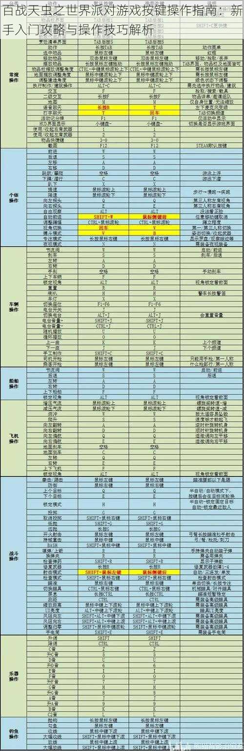 百战天虫之世界派对游戏按键操作指南：新手入门攻略与操作技巧解析