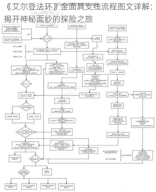 《艾尔登法环》金面具支线流程图文详解：揭开神秘面纱的探险之旅