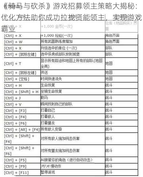 《骑马与砍杀》游戏招募领主策略大揭秘：优化方法助你成功拉拢贤能领主，实现游戏霸业