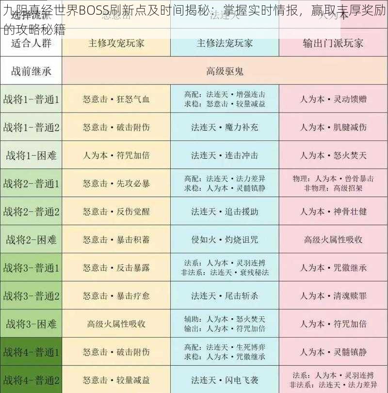 九阴真经世界BOSS刷新点及时间揭秘：掌握实时情报，赢取丰厚奖励的攻略秘籍