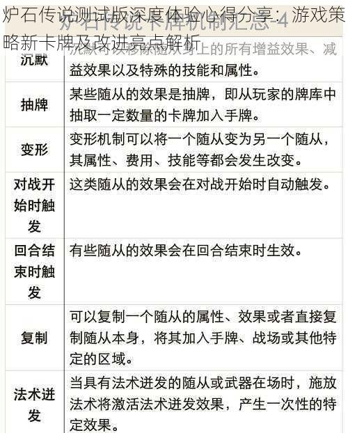 炉石传说测试版深度体验心得分享：游戏策略新卡牌及改进亮点解析