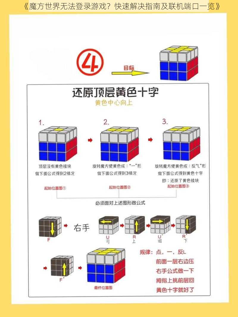 《魔方世界无法登录游戏？快速解决指南及联机端口一览》