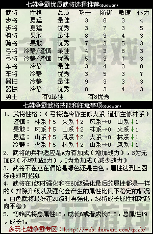 七雄争霸武将个性塑造与战略作用深度解析：性格决定胜负的微妙变化