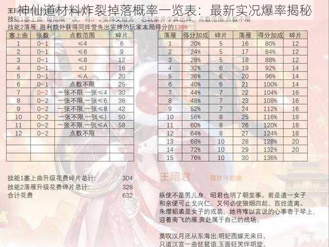 神仙道材料炸裂掉落概率一览表：最新实况爆率揭秘