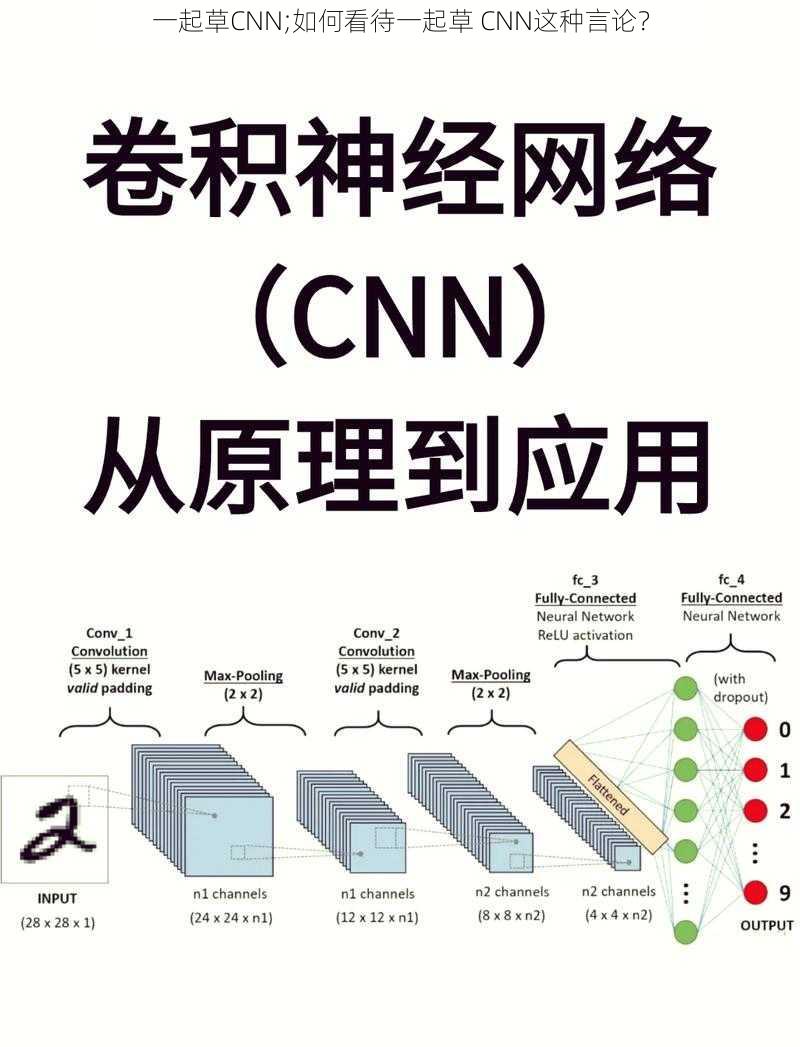 一起草CNN;如何看待一起草 CNN这种言论？