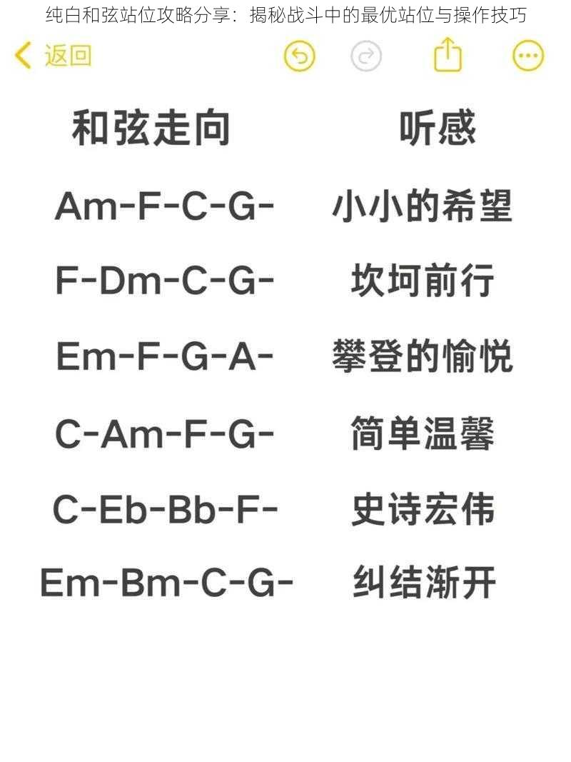 纯白和弦站位攻略分享：揭秘战斗中的最优站位与操作技巧