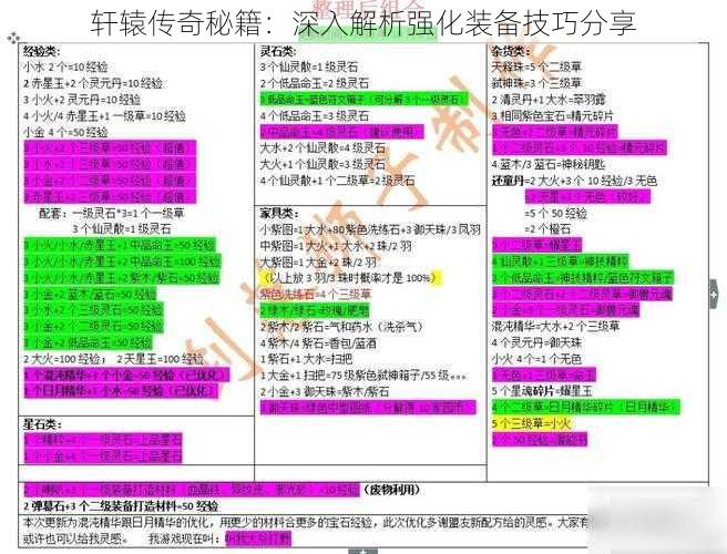 轩辕传奇秘籍：深入解析强化装备技巧分享