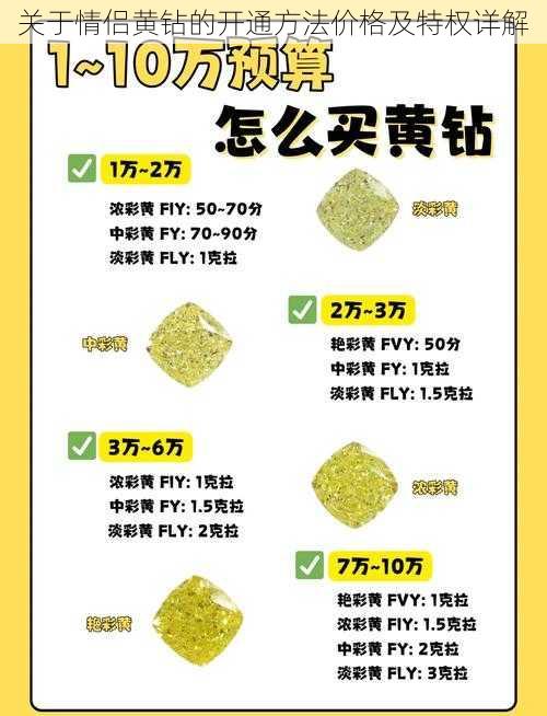 关于情侣黄钻的开通方法价格及特权详解