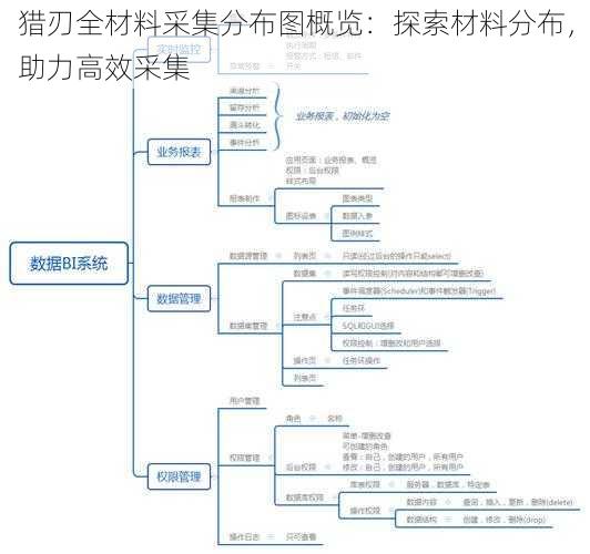 猎刃全材料采集分布图概览：探索材料分布，助力高效采集