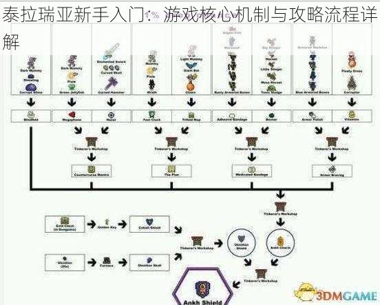 泰拉瑞亚新手入门：游戏核心机制与攻略流程详解